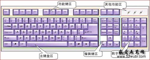 鍵盤隻有數字鍵能用，其他的鍵都不能用是怎的回事(圖1)