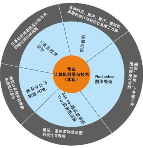 三明职业技术学院学校代码_三明职业技术学院官网_三明职业技术学院电话号码