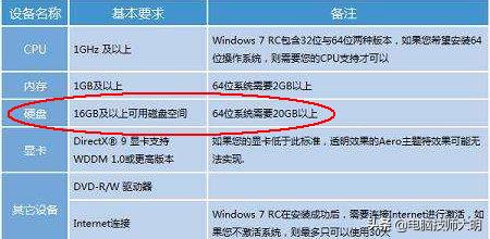 Win10係統有多大？(4)