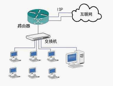 关闭局域网之后还能上网么自己家里的电脑就一个路由器(图1)