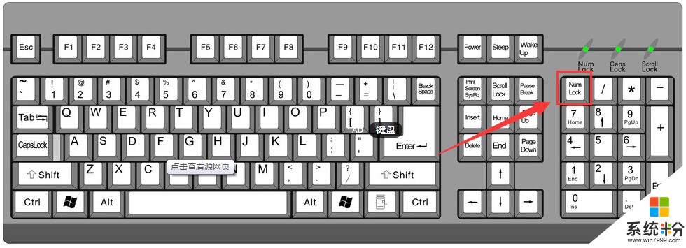 请问在电脑键盘里右边的小键盘怎么开啊？(图1)