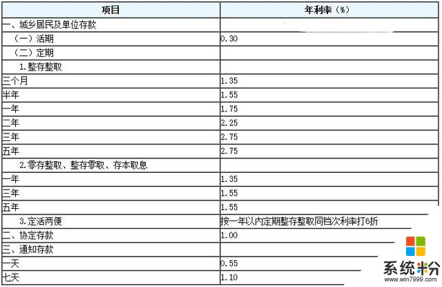 duo 的汉语怎么写？
