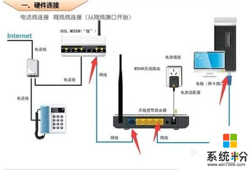 不用台式电脑宽带拨号，光纤猫和路由器如何连接才能上网(图1)