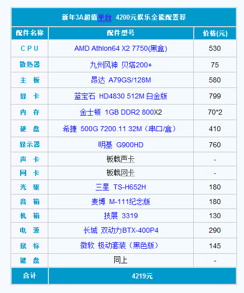 这个配置的电脑。想玩个穿越火线。需要升级些什么配置。求详细(图1)