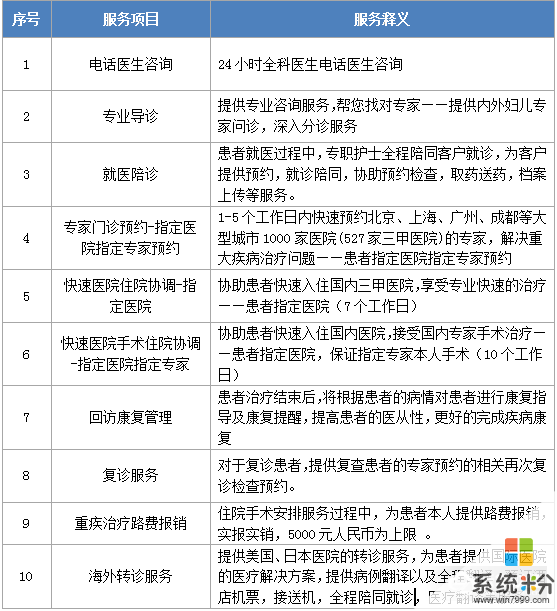 作家助手，核审一篇文章需要多长时间？(图1)