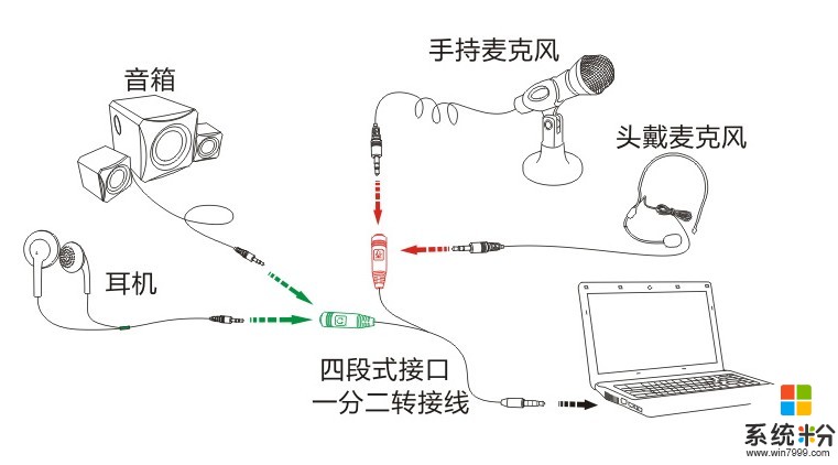 电脑红色麦克风输入口环了，怎么调换到蓝色输入口(图1)