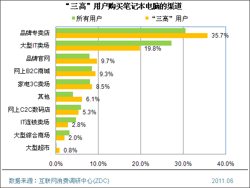 我想知道当笔记本连到手机热点的时候使用电脑，流量是怎么算，损耗多不多(图1)