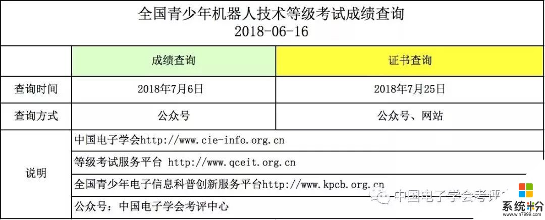 技工等级考试有什么作用(图1)