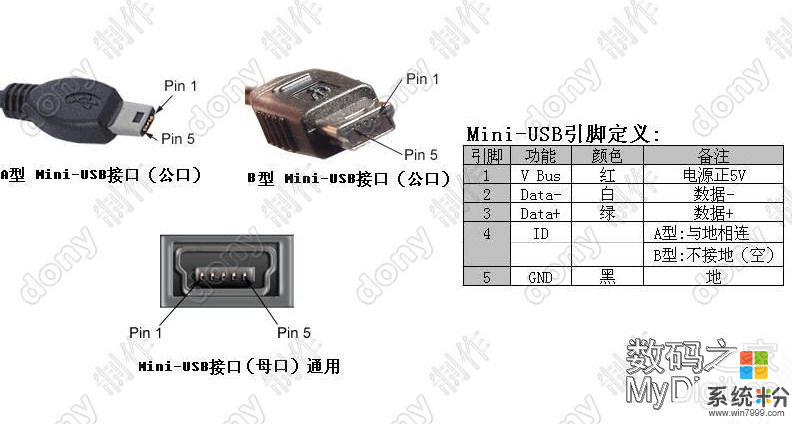 usb端口什么意思(图1)