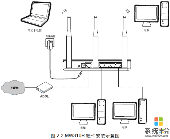 台式电脑连接不上网络怎么办(图1)