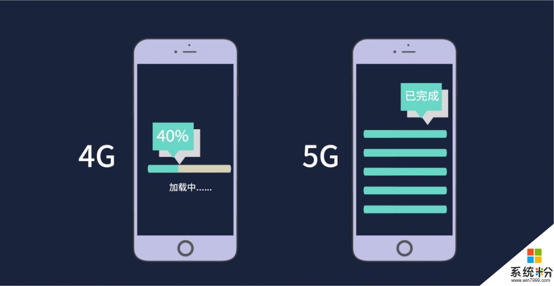 5G手机相比4G者，速度快多少(图1)