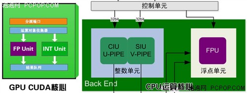 麒麟985的CPU和GPU架構分別是什麼？(圖1)