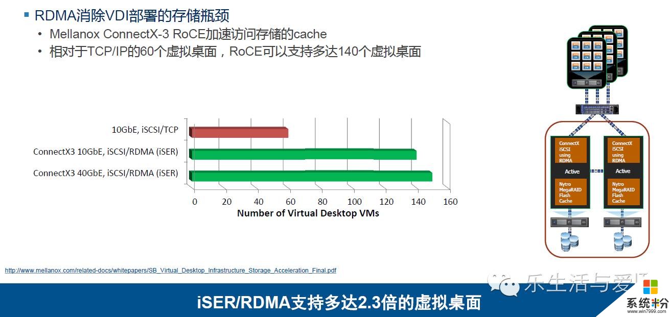 一直有听说 VMware，请问有什么能源行业的成功案例吗？能简单介绍下吗？(图1)