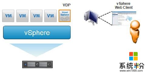 VMware vSphere有哪一些功能？(图1)