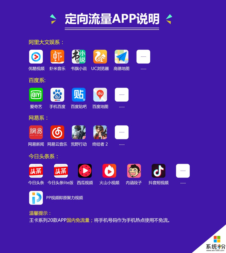 请问电信的星卡套餐，免流APP都有哪些？怎么办理呀(图1)