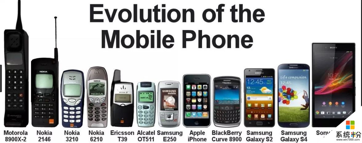 现在的智能手机，还能如何进化(图1)