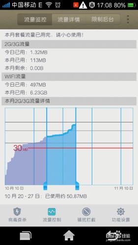 手机流量和wifi同时开，不用，三星期会消耗多少流量(图1)