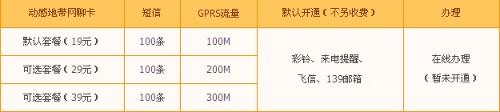 為什麼VIVOiqooneo限製一個手機卡隻能上2G網？但對其它卡不限製(圖1)