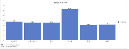 在中国，智能手机是什么时候普及的？(图1)