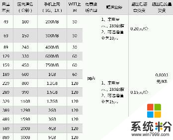 电信星卡比较火呀，星卡套餐有多少流量？够用吗？(图1)