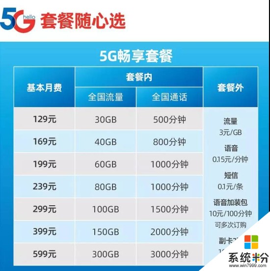电信手机套餐想要升级为5G，有几种方法？(图1)