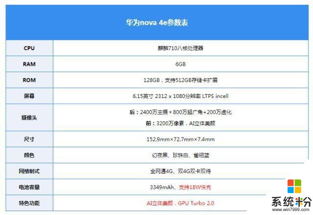 華為Nova4e手機支持什麼版本的微信(圖1)