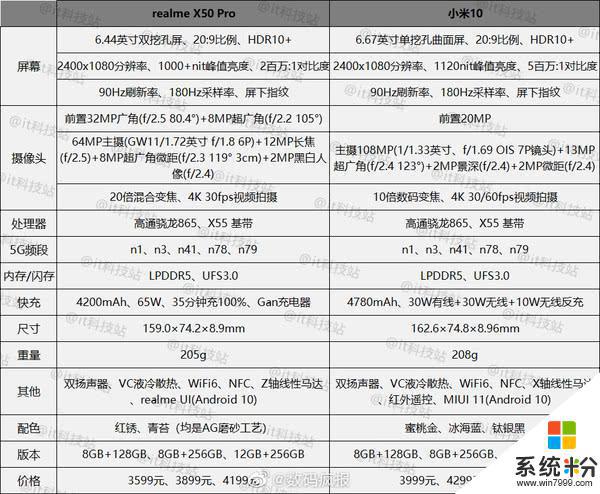 真我X50por怎麼找到最近使用的軟件，買了個手機不會使用