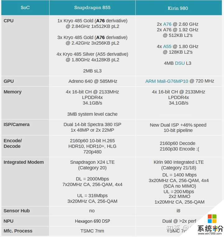 麒麟990手机值得买吗？自己用的麒麟980，比980强多少
