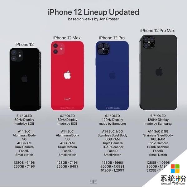 iphone12屏幕多大？