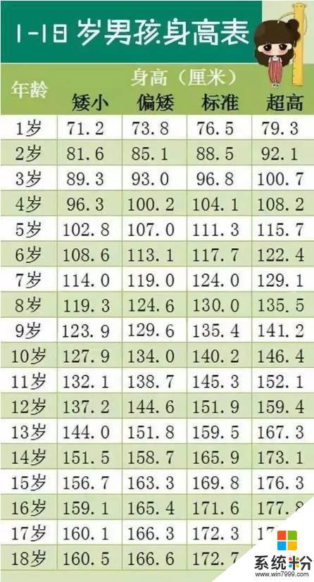 手机为什么只有16岁或以上（高二或以上）才能买