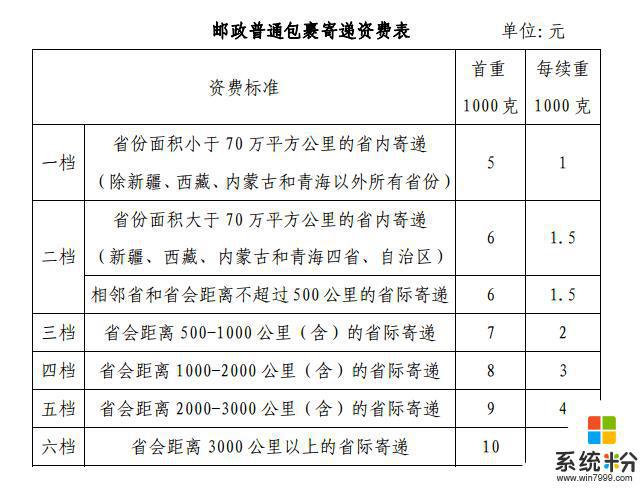 学校不让带手机，所以快递可以邮寄到学校吗?