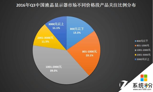 全球手機顯示屏的未來發展趨勢如何？(圖1)