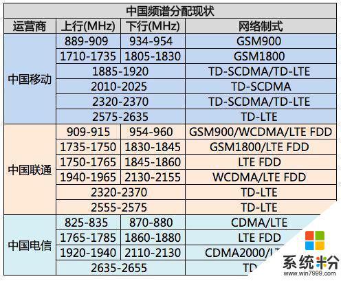 支持700MHz频段的手机入网型号有哪些