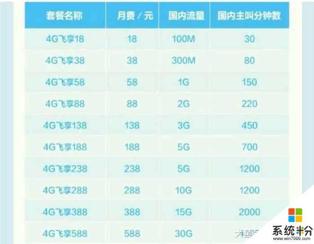 30GB的手機通用流量，屬於什麼水平