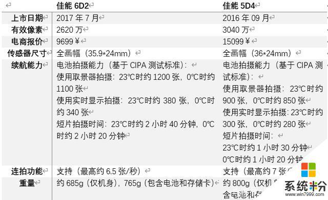 佳能6d2手机连接软件