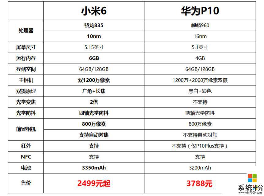 最近想買手機，小米和華為怎麼選