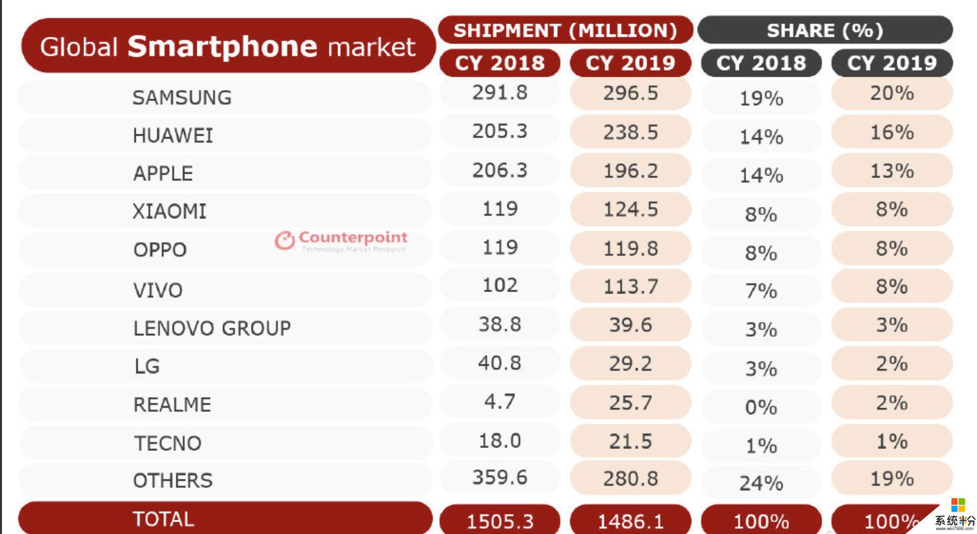 华为手机主要在哪个国家盈利最大？