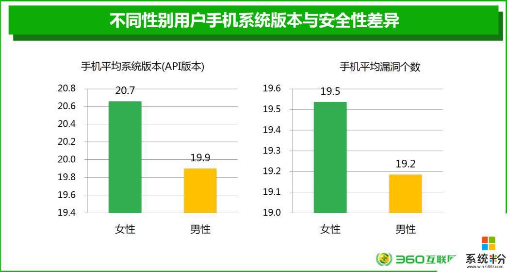 为什么16岁以下使用手机的概率最低
