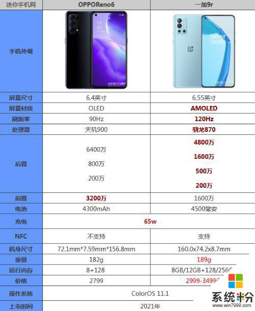 opporeno6和荣耀50哪个好