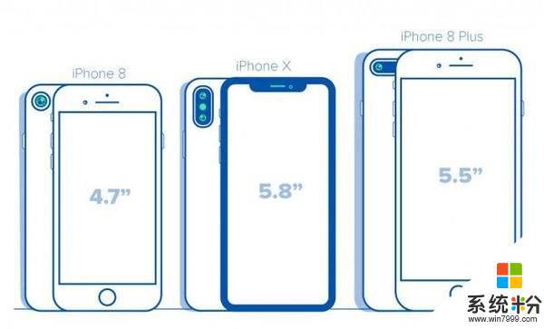 为何iPhone的屏幕尺寸偏小