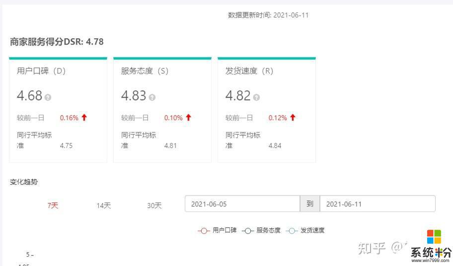 抖音達人帶貨口碑分剛開始是多少