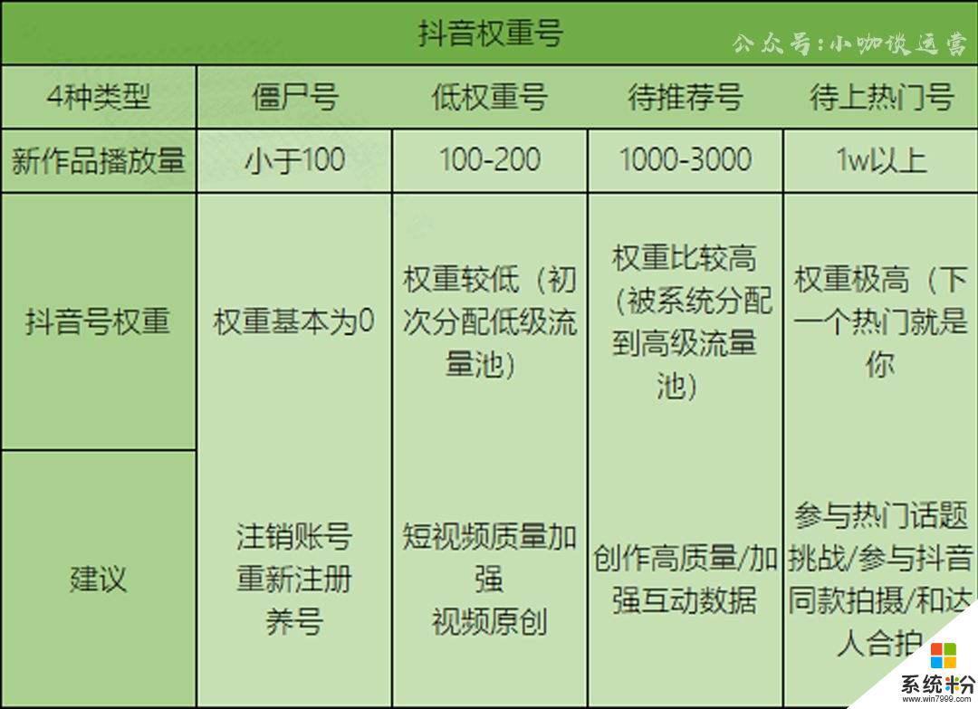 抖音权重分12分还能要吗