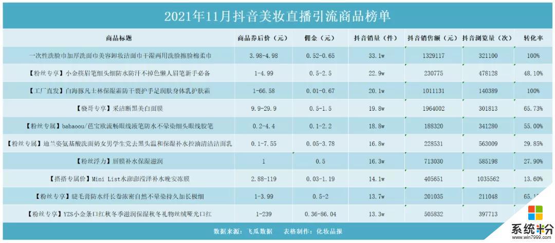 在抖音買護膚品信得過嗎