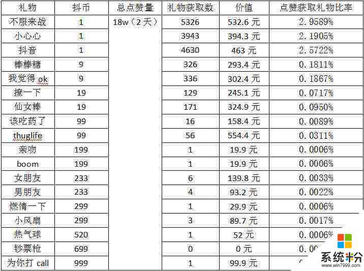 抖音直播送小心心一个多少钱