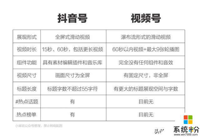 抖音16:9和9:16有什么区别