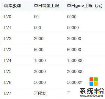 抖音等级高了可以卖吗