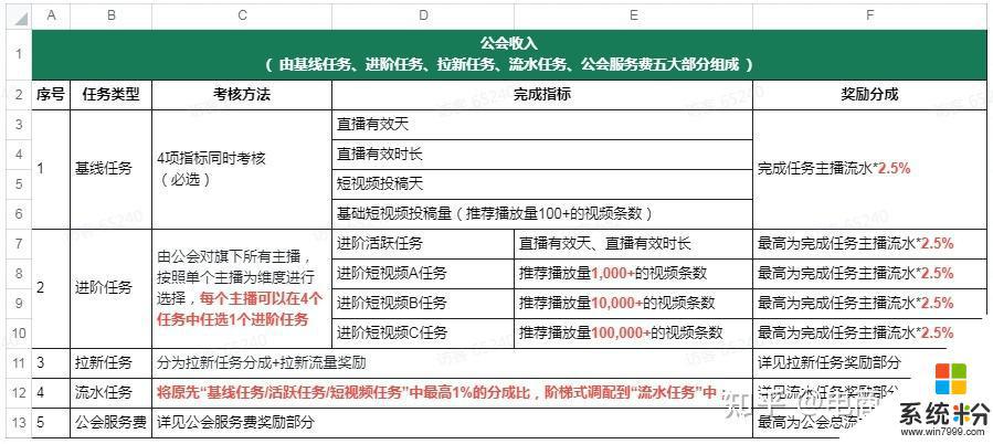 抖音團隊幾個人利潤怎麼分