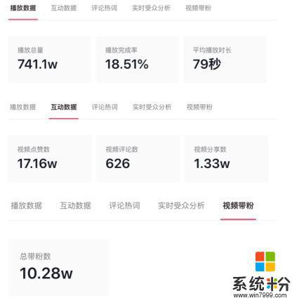 抖音门店曝光量是什么意思呀