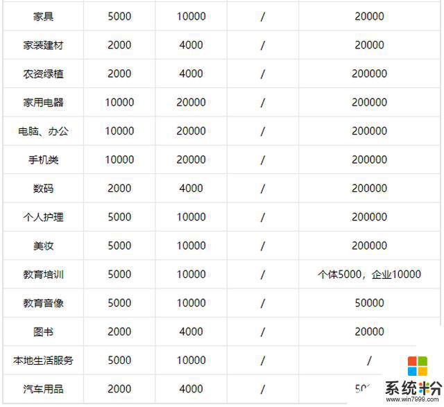 開抖音直播平台需要多少錢