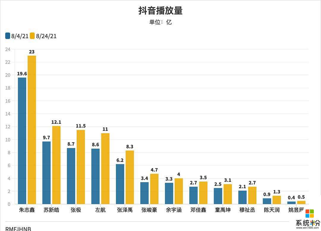 抖音作品800多播放量怎麼樣